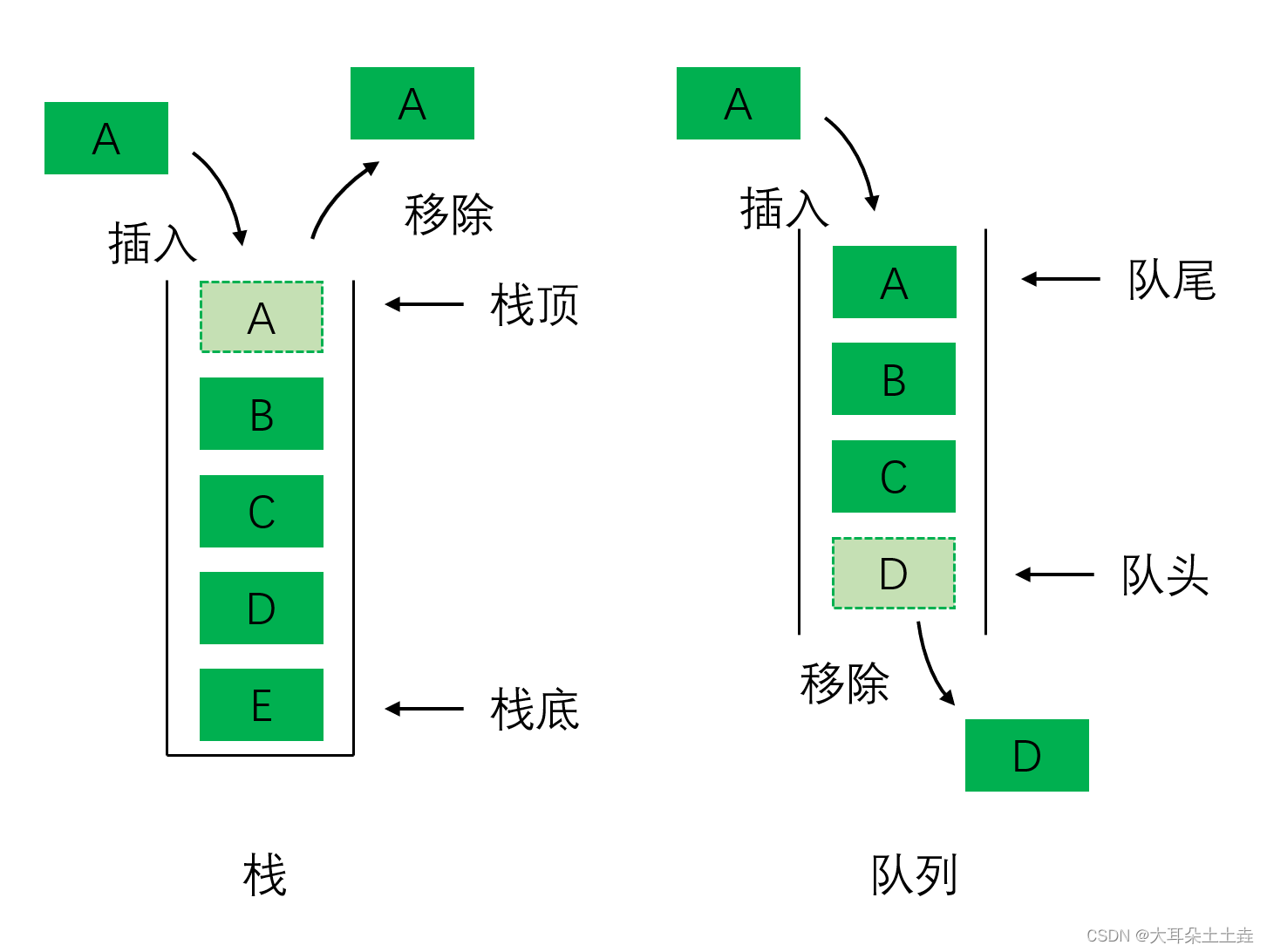 【C++】STL：栈和队列模拟实现_堆栈模拟队列c++-CSDN博客